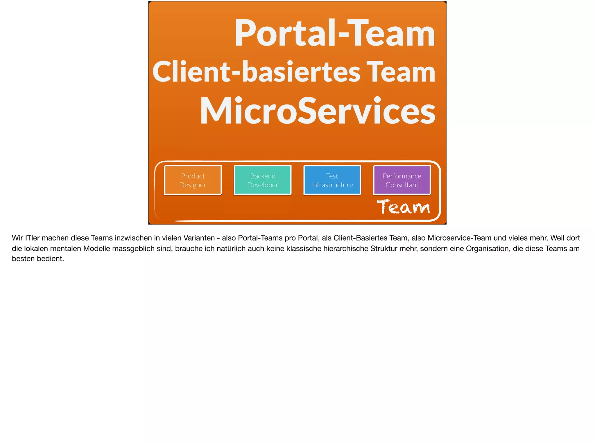 Portal-Team
Client-basiertes Team
MicroServices
Product
Designer
Backend 
Developer
Test
Infrastructure
Performance
Consultant
Team
Wir ITler machen diese Teams inzwischen in vielen Varianten - also Portal-Teams pro Portal, als Client-Basiertes Team, also Microservice-Team und vieles mehr. Weil dort
die lokalen mentalen Modelle massgeblich sind, brauche ich natürlich auch keine klassische hierarchische Struktur mehr, sondern eine Organisation, die diese Teams am
besten bedient.
 