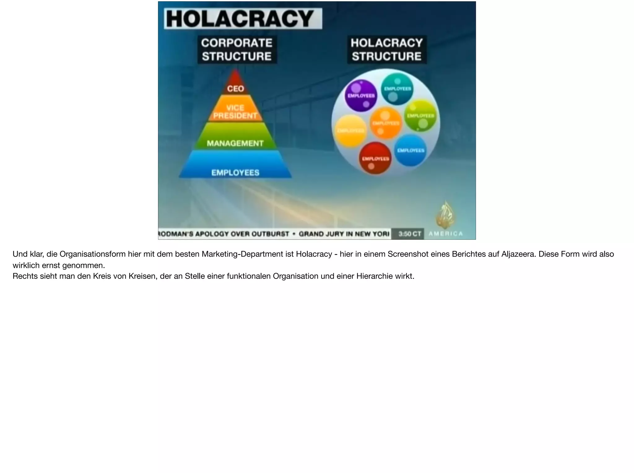 Und klar, die Organisationsform hier mit dem besten Marketing-Department ist Holacracy - hier in einem Screenshot eines Berichtes auf Aljazeera. Diese Form wird also
wirklich ernst genommen.

Rechts sieht man den Kreis von Kreisen, der an Stelle einer funktionalen Organisation und einer Hierarchie wirkt.
 