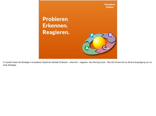 Probieren.
Erkennen.
Reagieren.
Komplexe
Welten
In Cyneﬁn heisst die Strategie in komplexen Systemen deshalb Probieren - erkennen - reagieren. Der Deming-Cycle - Plan-Do-Check-Act ist zB eine Ausprägung von so
einer Strategie.

 