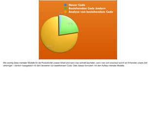 Neuer Code
Bestehenden Code ändern
Analyse von bestehendem Code
Wie wichtig diese mentalen Modelle für die Produktivität unserer Arbeit sind kann man schnell beurteilen, wenn man sich anschaut womit wir Entwickler unsere Zeit
verbringen - nämlich massgeblich mit dem Verstehen von bestehendem Code. Oder, besser formuliert: mit dem Aufbau mentaler Modelle.
 