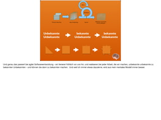 Unbekannte
Unbekannte
bekannte
Unbekannte
bekannte
Unbekannte
Und genau das passiert bei agiler Softwareentwicklung - wir iterieren fröhlich vor uns hin, und realisieren bei jeder Arbeit, die wir machen, unbekannte unbekannte zu
bekannten Unbekannten - und können die dann zu bekannten machen. Und weil ich immer etwas dazulerne, wird aus mein mentales Modell immer besser.
 