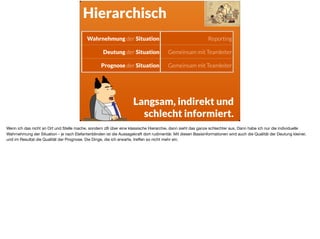 Wahrnehmung der Situation Reporting
Deutung der Situation Gemeinsam mit Teamleiter
Prognose der Situation Gemeinsam mit Teamleiter
Langsam, indirekt und  
schlecht informiert.
Hierarchisch
Wenn ich das nicht an Ort und Stelle mache, sondern zB über eine klassische Hierarchie, dann sieht das ganze schlechter aus. Dann habe ich nur die individuelle
Wahrnehmung der Situation - je nach Elefantenblinden ist die Aussagekraft dort rudimentär. Mit diesen Basisinformationen wird auch die Qualität der Deutung kleiner,
und im Resultat die Qualität der Prognose. Die Dinge, die ich erwarte, treﬀen so nicht mehr ein.
 
