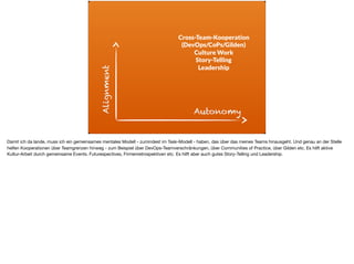 Alignment
Autonomy
Cross-Team-Kooperation 
(DevOps/CoPs/Gilden)
Culture Work
Story-Telling
Leadership
Damit ich da lande, muss ich ein gemeinsames mentales Modell - zumindest im Task-Modell - haben, das über das meines Teams hinausgeht. Und genau an der Stelle
helfen Kooperationen über Teamgrenzen hinweg - zum Beispiel über DevOps-Teamverschränkungen, über Communities of Practice, über Gilden etc. Es hilft aktive
Kultur-Arbeit durch gemeinsame Events. Futurespectives, Firmenretrospektiven etc. Es hilft aber auch gutes Story-Telling und Leadership.
 