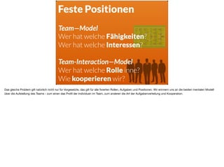 Team—Model
Wer hat welche Fähigkeiten?
Wer hat welche Interessen?  
Team-Interaction—Model
Wer hat welche Rolle inne?
Wie kooperieren wir?
Feste Positionen
Das gleiche Problem gilt natürlich nicht nur für Vorgesetzte, das gilt für alle ﬁxierten Rollen, Aufgaben und Positionen. Wir erinnern uns an die beiden mentalen Modell
über die Aufstellung des Teams - zum einen das Proﬁl der Individuen im Team, zum anderen die Art der Aufgabenverteilung und Kooperation.
 