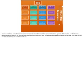 Vice President
Product
Vice President
Development
Vice President
Quality
Vice President
Maintenance
Product
Developer
Software
Developer
Quality  
Assurance
Operator
Product
Owner
Frontend
Developer
Tester
NetSec 
Consultant
Product
Designer
Backend 
Developer
Test
Infrastructure
Performance
Consultant
CEO
Steuerung
Reporting
Ja, das muss natürlich gelten. Die klassische Unternehmensstruktur in der Wissensarbeit ist immer noch funktional - gerne als Matrix erweitert - und fusst auf der
Grundannahme von Steuerung von oben nach unten und Reporting von unten nach oben. Und weil das Reporting alle Informationen so nach oben bringt, dass man dort
maximal kompetent ist, kann man dort auch steuern. 

 