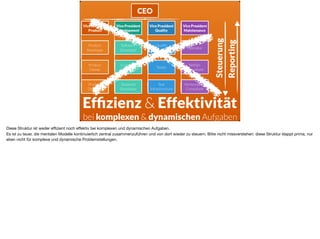 Vice President
Product
Vice President
Development
Vice President
Quality
Vice President
Maintenance
Product
Developer
Software
Developer
Quality  
Assurance
Operator
Product
Owner
Frontend
Developer
Tester
NetSec 
Consultant
Product
Designer
Backend 
Developer
Test
Infrastructure
Performance
Consultant
CEO
Steuerung
Reporting
Efﬁzienz & Effektivität
bei komplexen & dynamischen Aufgaben
Diese Struktur ist weder eﬃzient noch eﬀektiv bei komplexen und dynamischen Aufgaben. 

Es ist zu teuer, die mentalen Modelle kontinuierlich zentral zusammenzuführen und von dort wieder zu steuern. Bitte nicht missverstehen: diese Struktur klappt prima, nur
eben nicht für komplexe und dynamische Problemstellungen. 

 