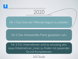 Nr. 2: Der Arbeitskräfte-Markt globalisiert sich.
2020
Nr. 1: Das Gros der Millenials beginnt zu arbeiten.
Nr. 3: Für Unternehmen wird es schwierig sein,
neue Arbeitnehmer_innen zu ﬁnden mit passenden
Grund-Kompetenzen.
SAP Studie
 