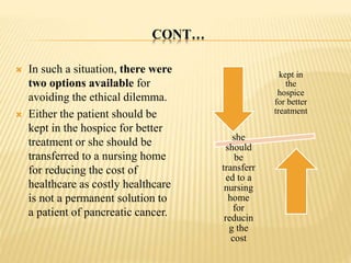 ETHICAL CASE STUDY PRESENTATION | PPTX
