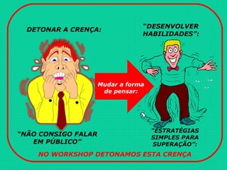 DETONAR A CRENÇA:
“NÃO CONSIGO FALAR
EM PÚBLICO”
“DESENVOLVER
HABILIDADES”:
“ESTRATÉGIAS
SIMPLES PARA
SUPERAÇÃO”:
Mudar a forma
de pensar:
NO WORKSHOP DETONAMOS ESTA CRENÇA
 