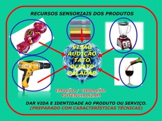 RECURSOS SENSORIAIS DOS PRODUTOS
DAR VIDA E IDENTIDADE AO PRODUTO OU SERVIÇO.
(PREPARADO COM CARACTERÍSTICAS TÉCNICAS)
VISÃO
AUDIÇÃO
TATO
OLFATO
PALADAR
/
 