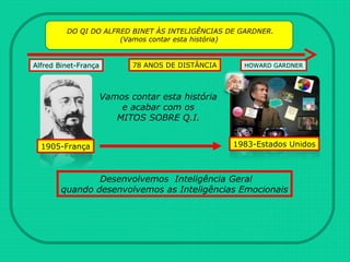 Alfred Binet-França HOWARD GARDNER
DO QI DO ALFRED BINET ÀS INTELIGÊNCIAS DE GARDNER.
(Vamos contar esta história)
1905-França 1983-Estados Unidos
Vamos contar esta história
e acabar com os
MITOS SOBRE Q.I.
Desenvolvemos Inteligência Geral
quando desenvolvemos as Inteligências Emocionais
78 ANOS DE DISTÂNCIA
 
