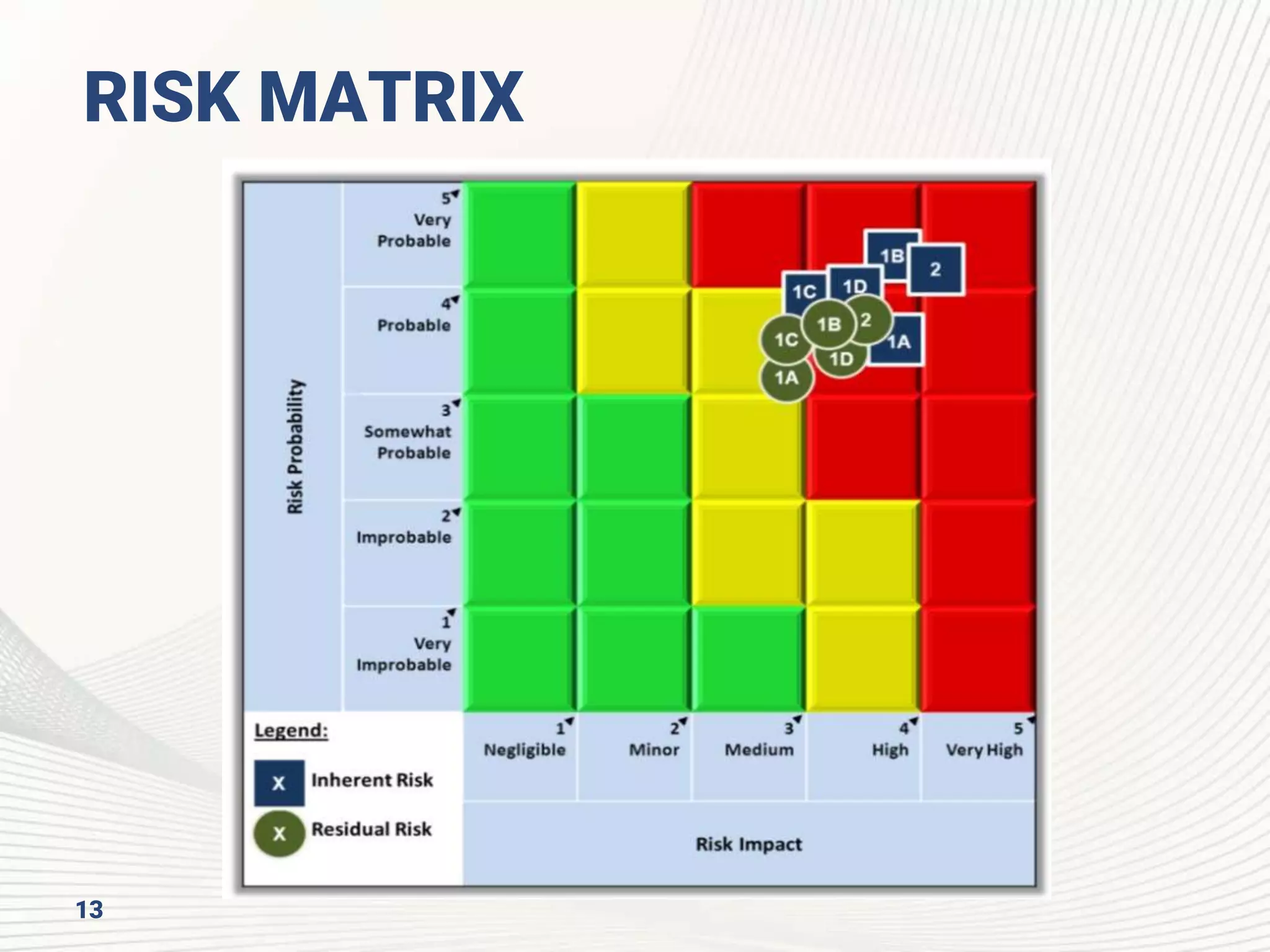 13
RISK MATRIX
 