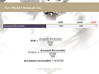 New World Chemicals Inc.



                                                         2008      2009E   2009F
Accounts Receivable                                       240        300       ?




                      New World Chemicals Inc. – Integrated Case
                                Financial Forecasting
                                      FINMAN1
 