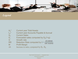 Legend




    A0*   Current year Total Assets
    L0*   Current year Accounts Payable & Accrual
    S0    Current Sales
    S1    Forecasted sales computed by S0(1+g)
    G     Growth rate
    RR    Retention Rate computed by
    M     Profit Margin
    ∆S    Increase in sales, computed by S1- S0


                        New World Chemicals Inc. – Integrated Case
                                  Financial Forecasting
                                        FINMAN1
 