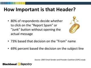 How Important is that Header? 80% of respondents decide whether  to click on the "Report Spam" or  "Junk" button without opening the  actual message 73% based that decision on the "From" name 69% percent based the decision on the subject line Source: 2007 Email Sender and Provider Coalition (ESPC) study 