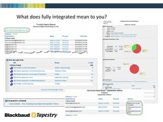 What does fully integrated mean to you? 
