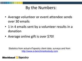 By the Numbers: Average volunteer or event attendee sends over 30 emails 1 in 4 emails sent by a volunteer results in a donation Average online gift is over $70! Statistics from actual eTapestry client data, surveys and from  http://www.e-benchmarksstudy.com 