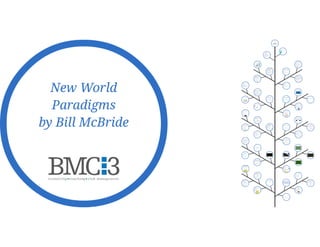 New World Paradigms (BMC3 2015)
