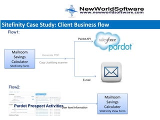 Inline Razor Sitefinity New world software sitefinity presentation | PPTX