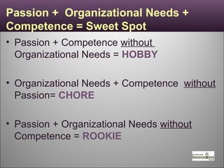 Passion +  Organizational Needs + Competence = Sweet Spot Passion + Competence  without  Organizational Needs =  HOBBY Organizational Needs + Competence  without  Passion=  CHORE Passion + Organizational Needs  without  Competence =  ROOKIE 