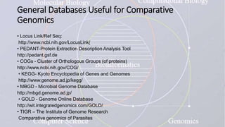 General Databases Useful for Comparative
Genomics
• Locus Link/Ref Seq:
http://www.ncbi.nih.gov/LocusLink/
• PEDANT-Protein Extraction Description Analysis Tool
http://pedant.gsf.de
• COGs - Cluster of Orthologous Groups (of proteins)
http://www.ncbi.nih.gov/COG/
• KEGG- Kyoto Encyclopedia of Genes and Genomes
http://www.genome.ad.jp/kegg/
• MBGD - Microbial Genome Database
http://mbgd.genome.ad.jp/
• GOLD - Genome Online Database
http://wit.integratedgenomics.com/GOLD/
• TIGR – The Institute of Genome Research
Comparative genomics of Parasites
 