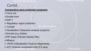 Contd..
Comparative gene prediction programs
Twins can
Double scan
SGP-1
 Regulatory region prediction
 Consite
Visualization/ Sequence analysis programs
Dot plot (e.g. Dotter)
PIP maker (Percent Identity Plot)
Alfresco
 VISTA (VISualization Tools for Alignments)
 ACT (Artemis comparison tool) S S Jena
 