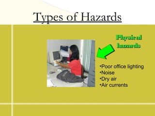 Types of Hazards
Physical
Physical
hazards
hazards
•Poor office lighting
•Noise
•Dry air
•Air currents
 