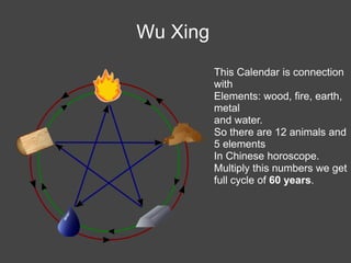 Wu Xing
          This Calendar is connection
          with
          Elements: wood, fire, earth,
          metal
          and water.
          So there are 12 animals and
          5 elements
          In Chinese horoscope.
          Multiply this numbers we get
          full cycle of 60 years.
 