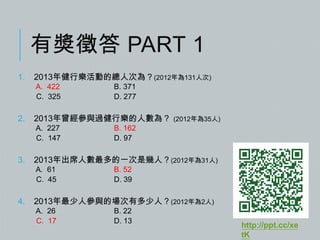 有獎徵答 PART 1
1.

2013年健行樂活動的總人次為？(2012年為131人次)
A. 422
C. 325

2.

2013年曾經參與過健行樂的人數為？
A. 227
C. 147

3.

(2012年為35人)

B. 162
D. 97

2013年出席人數最多的一次是幾人？(2012年為31人)
A. 61
C. 45

4.

B. 371
D. 277

B. 52
D. 39

2013年最少人參與的場次有多少人？(2012年為2人)
A. 26
C. 17

B. 22
D. 13

http://ppt.cc/xe
tK

 