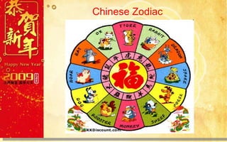 Chinese Zodiac 