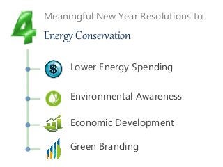 Meaningful New Year Resolutions to
Energy Conservation
Economic Development
Lower Energy Spending
Environmental Awareness
Green Branding
 