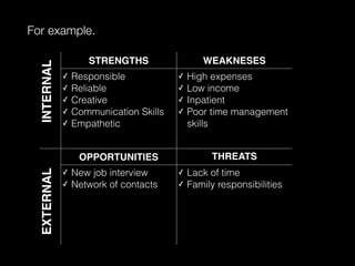 For example.
STRENGTHS WEAKNESES
✓ Responsible
✓ Reliable
✓ Creative
✓ Communication Skills
✓ Empathetic
✓ High expenses
✓ Low income
✓ Inpatient
✓ Poor time management
skills
OPPORTUNITIES THREATS
✓ New job interview
✓ Network of contacts
✓ Lack of time
✓ Family responsibilities
INTERNALEXTERNAL
 