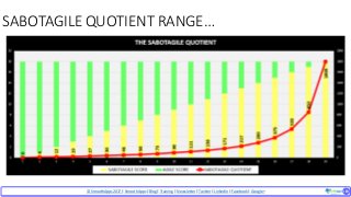 © SmoothApps2017 | SmoothApps |Blog|Training| Newsletter|Twitter|LinkedIn |Facebook |Google+ ‹#›‹#›
SABOTAGILE QUOTIENT RANGE…
 