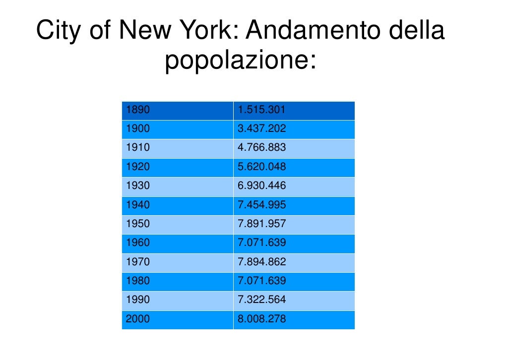 Numero Di Abitanti A New York New york