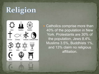 Catholics comprise more than 40% of the population in New York. Protestants are 30% of the population, Jews 8.4%, Muslims 3.5%, Buddhists 1%, and 13% claim no religious affiliation.Religion