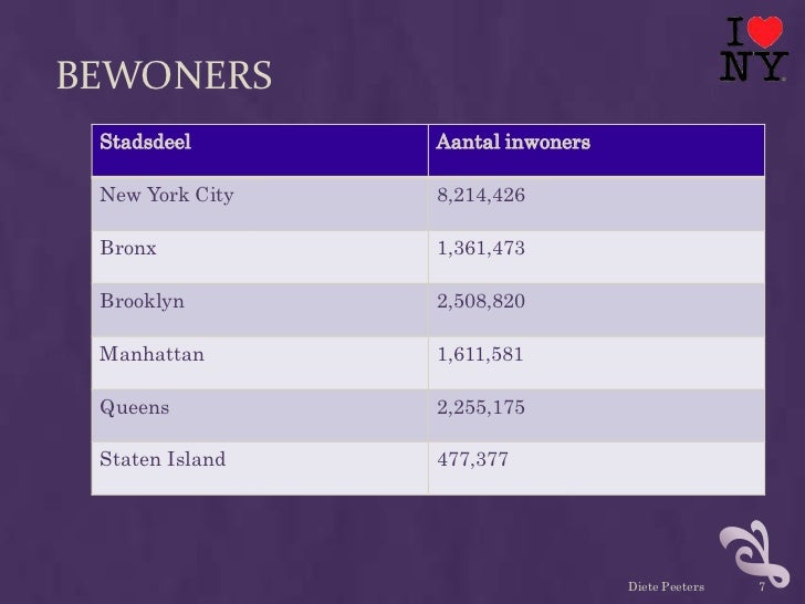 Aantal Inwoners In New York