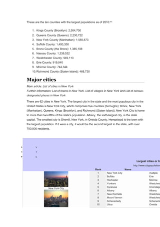 These are the ten counties with the largest populations as of 2010:[62]
1. Kings County (Brooklyn): 2,504,700
2. Queens County (Queens): 2,230,722
3. New York County (Manhattan): 1,585,873
4. Suffolk County: 1,493,350
5. Bronx County (the Bronx): 1,385,108
6. Nassau County: 1,339,532
7. Westchester County: 949,113
8. Erie County: 919,040
9. Monroe County: 744,344
10.Richmond County (Staten Island): 468,730
Major cities
Main article: List of cities in New York
Further information: List of towns in New York, List of villages in New York and List of census-
designated places in New York
There are 62 cities in New York. The largest city in the state and the most populous city in the
United States is New York City, which comprises five counties (boroughs): Bronx, New York
(Manhattan), Queens, Kings (Brooklyn), and Richmond (Staten Island). New York City is home
to more than two-fifths of the state's population. Albany, the sixth-largest city, is the state
capital. The smallest city is Sherrill, New York, in Oneida County. Hempstead is the town with
the largest population. If it were a city, it would be the second largest in the state, with over
700,000 residents.
• V
• T
• E
Largest cities or to
http://www.citypopulation
Rank Name
New York City
1 New York City multiple
2 Buffalo Erie
3 Rochester Monroe
4 Yonkers Westchest
5 Syracuse Onondaga
6 Albany Albany
7 New Rochelle Westchest
8 Mount Vernon Westchest
9 Schenectady Schenecta
10 Utica Oneida
 