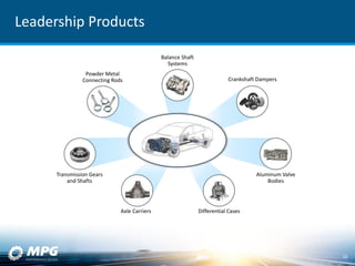 Leadership Products
Powder Metal
Connecting Rods
Aluminum Valve
Bodies
Transmission Gears
and Shafts
Differential Cases
10
Axle Carriers
Crankshaft Dampers
Balance Shaft
Systems
 