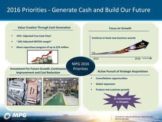2016 Priorities - Generate Cash and Build Our Future
Investment For Future Growth, Continuous
Improvement and Cost Reduction Active Pursuit of Strategic Acquisitions
Value Creation Through Cash Generation
 10%+ Adjusted Free Cash Flow1
 ~18% Adjusted EBITDA margin2
 Share repurchase program of up to $25 million
MPG 2016
Priorities
 Consolidation opportunities
 Global expansion
 Product and customer growth
1. Calculated as adjusted EBITDA less Capex/ Net Sales
2. Based on Net Sales
12 transactions
in 10 years
Focus on Growth
2015 2018
Continue to book new business awards
15
 