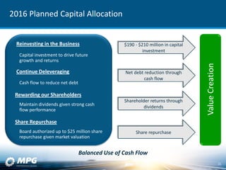 Reinvesting in the Business
Capital investment to drive future
growth and returns
Continue Deleveraging
Cash flow to reduce net debt
Rewarding our Shareholders
Maintain dividends given strong cash
flow performance
Share Repurchase
Board authorized up to $25 million share
repurchase given market valuation
Net debt reduction through
cash flow
$190 - $210 million in capital
investment
Shareholder returns through
dividends
Balanced Use of Cash Flow
2016 Planned Capital Allocation
ValueCreation
Share repurchase
21
 