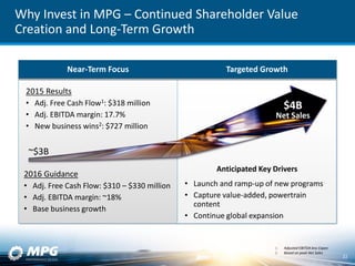 Why Invest in MPG – Continued Shareholder Value
Creation and Long-Term Growth
~$3B
2016 Guidance
• Adj. Free Cash Flow: $310 – $330 million
• Adj. EBITDA margin: ~18%
• Base business growth
2015 Results
• Adj. Free Cash Flow1: $318 million
• Adj. EBITDA margin: 17.7%
• New business wins2: $727 million
Near-Term Focus
1. Adjusted EBITDA less Capex
2. Based on peak Net Sales
Targeted Growth
$4B
Net Sales
• Launch and ramp-up of new programs
• Capture value-added, powertrain
content
• Continue global expansion
Anticipated Key Drivers
22
 