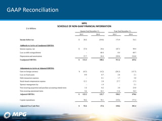 GAAP Reconciliation
MPG
SCHEDULE OF NON-GAAP FINANCIAL INFORMATION
27
$ in Millions
Quarter End December 31, Year End December 31,
2015 2014 2015 2014
Income before tax $ 28.6 (39.8) 173.9 54.2
Addbacks to Arrive at Unadjusted EBITDA
Interest expense, net $ 27.0 29.6 107.5 99.9
Loss on debt extinguishment - 60.4 0.4 60.7
Depreciation and amortization 57.7 58.4 229.8 210.8
Unadjusted EBITDA $ 113.3 108.6 511.6 425.6
Adjustments to Arrive at Adjusted EBITDA
$ (8.5) (4.2) (20.2) (15.7)Gain on foreign currency
Loss on fixed assets 0.9 0.7 2.8 2.1
Debt transaction expenses - 0.1 1.7 3.0
Stock-based compensation expense 12.3 2.8 27.7 17.3
Sponsor management fee - 1.4 - 5.1
Non-recurring acquisition and purchase accounting related items 1.6 0.2 3.0 23.0
Non-recurring operational items 3.6 16.1 11.6 18.2
Adjusted EBITDA $ 123.2 125.7 538.2 478.6
Capital expenditures 70.6 78.1 219.6 177.2
Adjusted Free Cash Flow $ 52.6 47.6 318.6 301.4
 