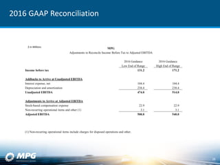 MPG
Adjustments to Reconcile Income Before Tax to Adjusted EBITDA
2016 Guidance 2016 Guidance
Low End of Range High End of Range
Income before tax 131.2 171.2
Addbacks to Arrive at Unadjusted EBITDA
Interest expense, net 104.4 104.4
Depreciation and amortization 238.4 238.4
Unadjusted EBITDA 474.0 514.0
Adjustments to Arrive at Adjusted EBITDA
Stock-based compensation expense 22.9 22.9
Non-recurring operational items and other (1) 3.1 3.1
Adjusted EBITDA 500.0 540.0
(1) Non-recurring operational items include charges for disposed operations and other.
2016 GAAP Reconciliation
$ in Millions
28
 