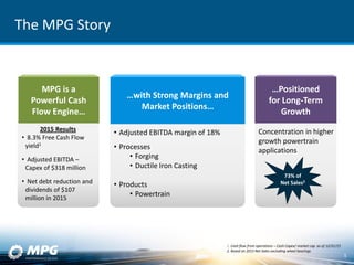 The MPG Story
5
MPG is a
Powerful Cash
Flow Engine…
…Positioned
for Long-Term
Growth
1. Cash flow from operations – Cash Capex/ market cap as of 12/31/15
2. Based on 2015 Net Sales excluding wheel bearings
…with Strong Margins and
Market Positions…
2015 Results
• 8.3% Free Cash Flow
yield1
• Adjusted EBITDA –
Capex of $318 million
• Net debt reduction and
dividends of $107
million in 2015
• Adjusted EBITDA margin of 18%
• Processes
• Forging
• Ductile Iron Casting
• Products
• Powertrain
Concentration in higher
growth powertrain
applications
73% of
Net Sales2
 