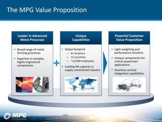 The MPG Value Proposition
6
Leader in Advanced
Metal Processes
Unique
Capabilities
Powerful Customer
Value Proposition
• Broad range of metal
forming processes
• Expertise in complex,
highly engineered
components
• Global footprint
– 61 locations
– 13 countries
– ~12,000 employees
• Leading NA capacity in
supply constrained industry
• Light weighting and
performance solutions
• Unique components for
critical powertrain
applications
• Seamless vertical
integration capabilities
 