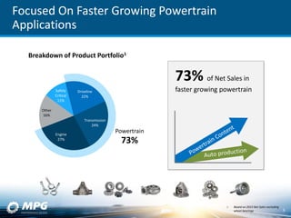 Driveline
22%
Transmission
24%
Engine
27%
Other
16%
Safety
Critical
11%
1. Based on 2015 Net Sales excluding
wheel bearings
Focused On Faster Growing Powertrain
Applications
Breakdown of Product Portfolio1
Powertrain
73%
73% of Net Sales in
faster growing powertrain
9
 
