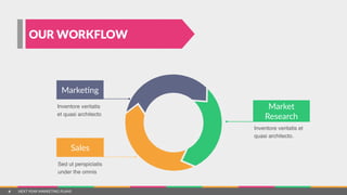 NEXT  YEAR  MARKETING  PLANS
OUR WORKFLOW
Inventore veritatis et
quasi architecto.
Market    
Research
Sed ut perspiciatis
under the omnis
Sales
Inventore veritatis
et quasi architecto
Marke1ng
4
 