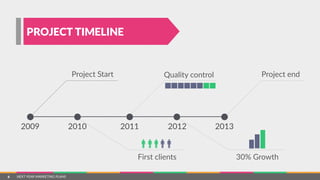 NEXT  YEAR  MARKETING  PLANS
2009 2010 2011 2012 2013
Project  Start
First  clients
Quality  control
30%  Growth
Project  end
PROJECT TIMELINE
6
 
