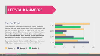 NEXT  YEAR  MARKETING  PLANS
Etiam sit amet orci eget eros faucibus tincidunt. Duis leo. Sed fringilla
mauris sit amet nibh. Donec sodales sagittis magna. Sed consequat, leo
eget bibe ndum. Etiam ultricies nisi vel augue. Curab Nam eget duium
rhoncus, sem quam se Etiam sit amet orci eget eros faucibus tincidunt.
Duis leo. Sed fringilla mauris sit amet nibh. Donec sodales sagittis
magna. Proin metus diam, mattis et aliquet volutpat, pulvinar eget
odio. Pellentesque eleifend ipsum felis. Nam ornare tincidunt mattis.
Quisque aliquet placerat diam ac vestibulum. Pellentesque sit amet sem
est. Duis purus lacus, varius id viverra sit amet, consectetur id leo.
The  Bar  Chart
LET'S TALK NUMBERS
2007
2008
2009
2010
0 25 50 75 100
Region  1 Region  2 Region  3
8
 