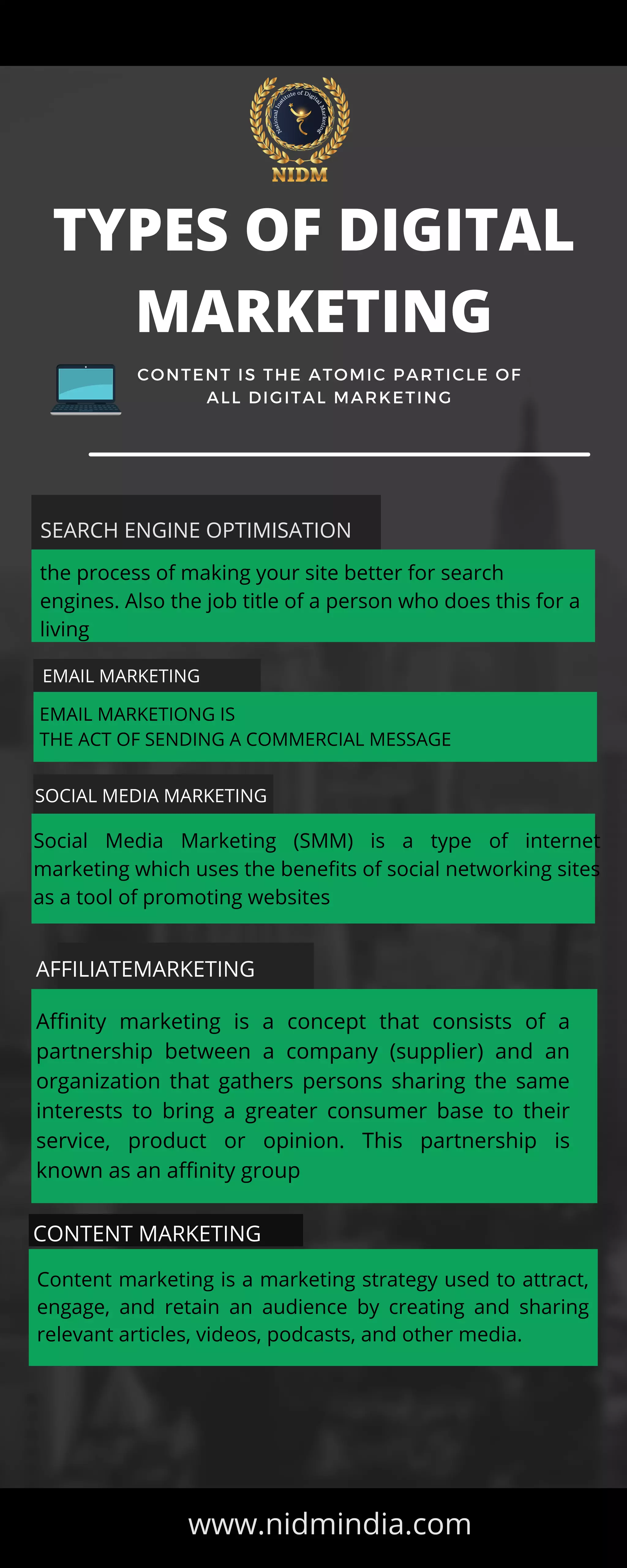 TYPES OF DIGITAL MARKETING PDF Free Download types-of-digital-marketing-pdf-free-download